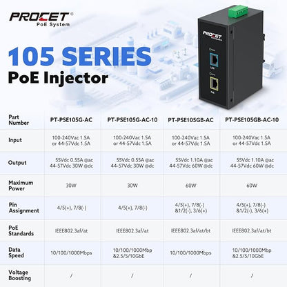 PROCET 10 Gbps Gigabit PoE++ Injector Din Rail, 60W Industrial Adapter - Image 6
