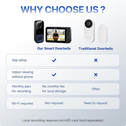 BOKKY Wireless HD Video Doorbell - Image 5