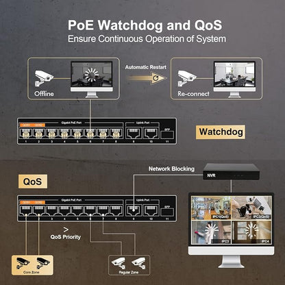 MokerLink 11 Port Gigabit PoE Switch - Image 6