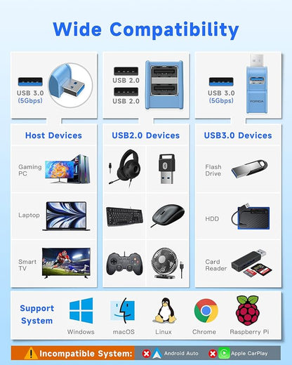 3 Ports USB 3.0 Adapter, USB Hub - Image 8