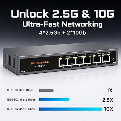 10Gb Ethernet Switch Unmanaged - Image 3