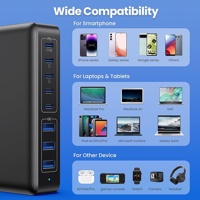 USB C Charger 430W USB C Charger Block 8-Ports GaN IV Fast Charging Station - Image 4