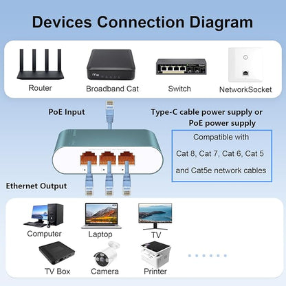 1 to 3 2.5Gbps Ethernet Splitter - Image 4