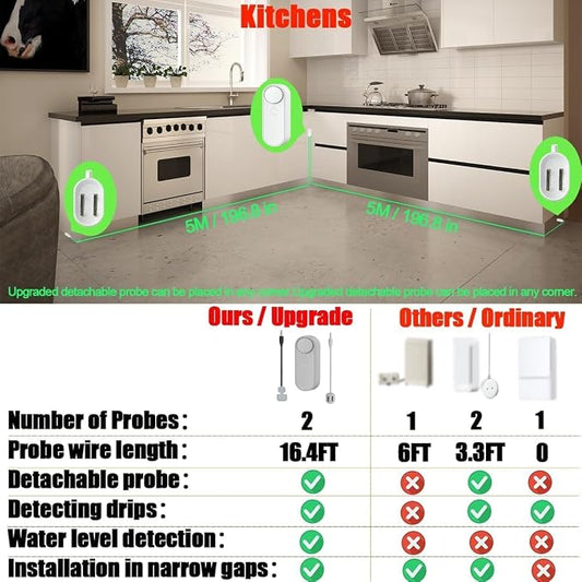 WiFi Water Leak / Water Level 2 in 1 Detector, Smart Water Sensor Alarms - Image 2