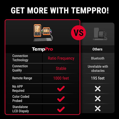 TempPro TP829 1000ft Wireless Meat Thermometer Digital - Image 2