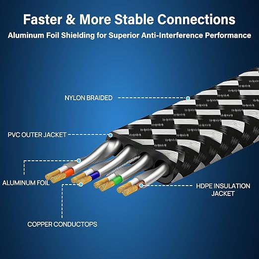 Cat 8 Ethernet Cable 35 ft, Nylon Braided High Speed Heavy Duty Cat8 Network - Image 4