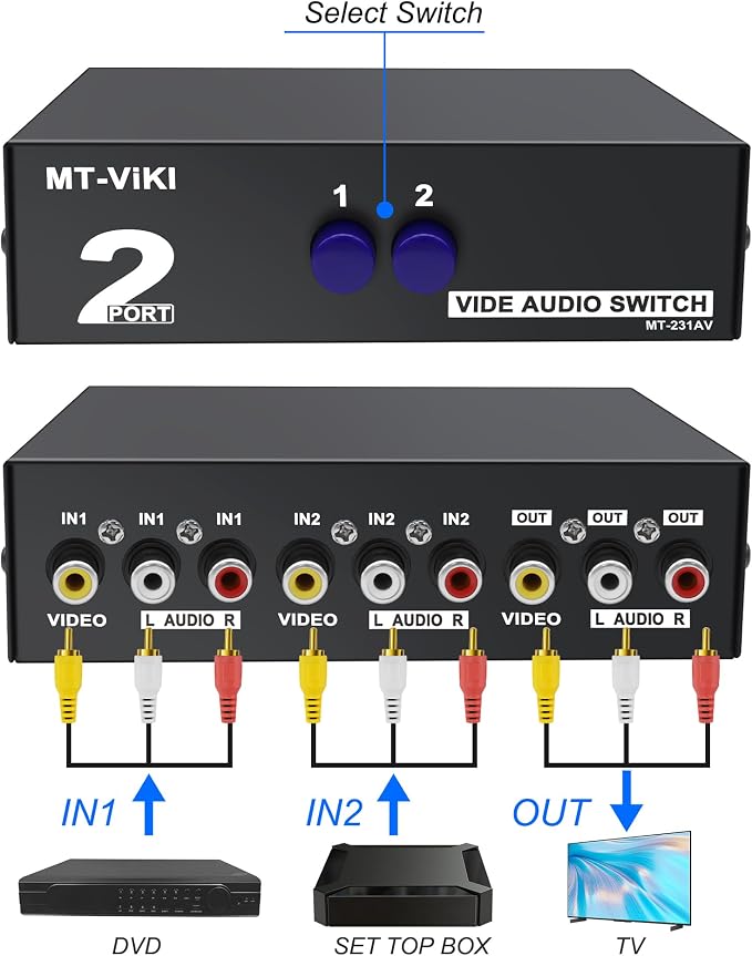 MEIRIYFA 2 Way AV RCA Switcher Splitter 2 in 1 Out, 2 Port AV RCA Switch 2-in-1 - Image 3