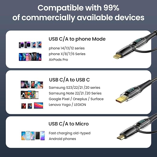 USB C to Multi Charging Cable, USAMS 100W 6.6FT 5A Type C to Type C Fast - Image 4