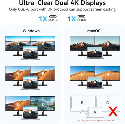 USB C Video Output Hub, 3 USB-C & 2 USB-A 3.2 10Gbps Ports, 4K@60Hz HDMI - Image 5