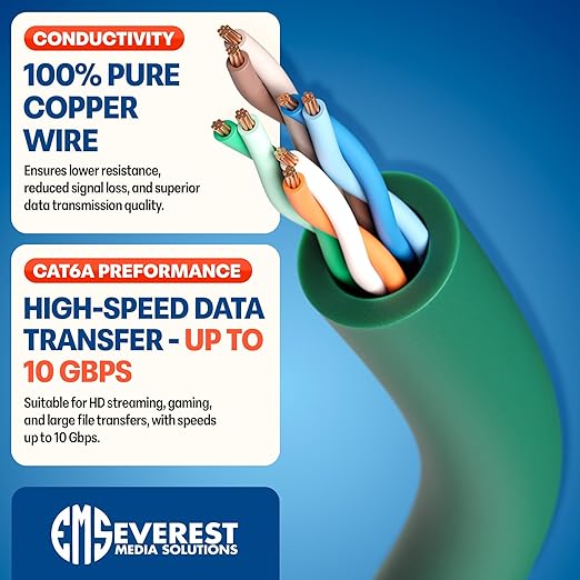 Everest Ultra Slim Cat6a Ethernet Patch Cables 10ft Green - Image 5