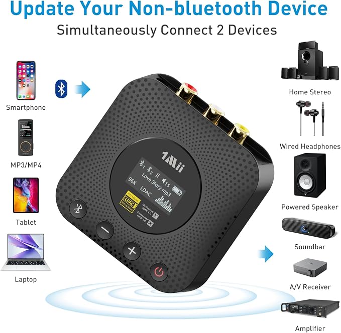 1Mii B06HD+ Hi-Res Bluetooth 5.1 Music Receiver - Image 2