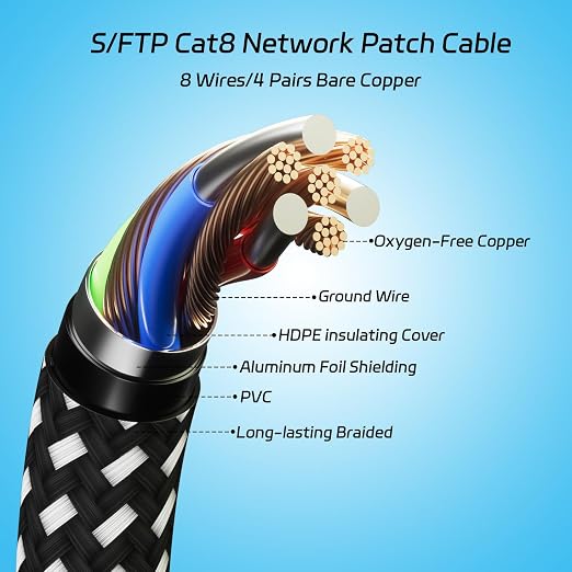 Cat 8 Round Ethernet Cable 60FT, Nylon Braided High Speed Internet Network Cable - Image 2
