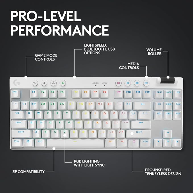 Logitech G Pro X Superlight 2 Lightspeed Wireless Gaming Mouse + G Pro X TKL - Image 7