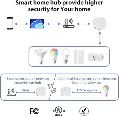 Sengled Smart Light Bulb Starter Kit, Smart Bulbs that Work - Image 12