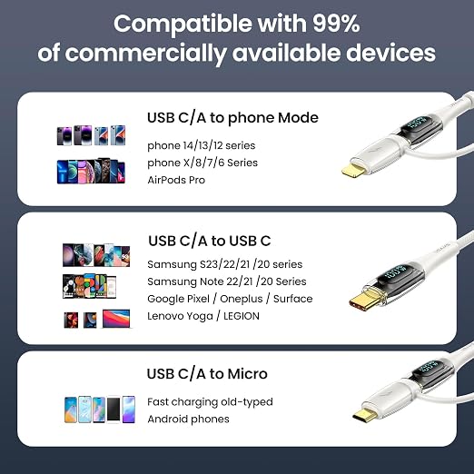 USB C to Multi Charging Cable, USAMS 100W 6.6FT 5A Type C to Type C Fast - Image 4