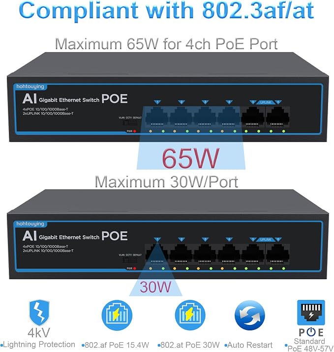 4 Port Gigabit PoE Switch with 2 Gigabit Uplink, 802.3af/at, 65W Built-in Power - Image 4