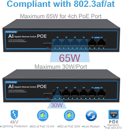 4 Port Gigabit PoE Switch with 2 Gigabit Uplink, 802.3af/at, 65W Built-in Power - Image 4