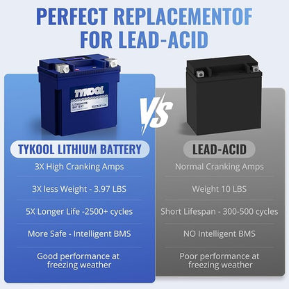 TYKOOL YTX14L-BS 3X Cranking Amps, 5X Life, Lithium LiFePO4 Motorcycle Battery - Image 7