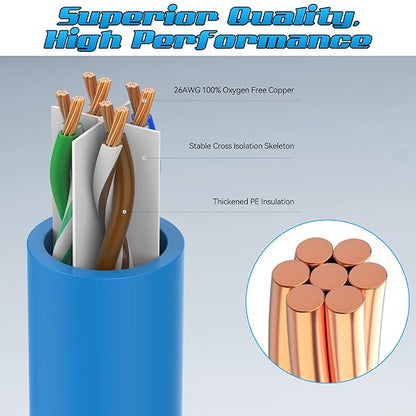 5 Feet Cat6 Patch Cables, Solid Pure Copper Patch Cord, Cat 6 Ethernet Cable - Image 2