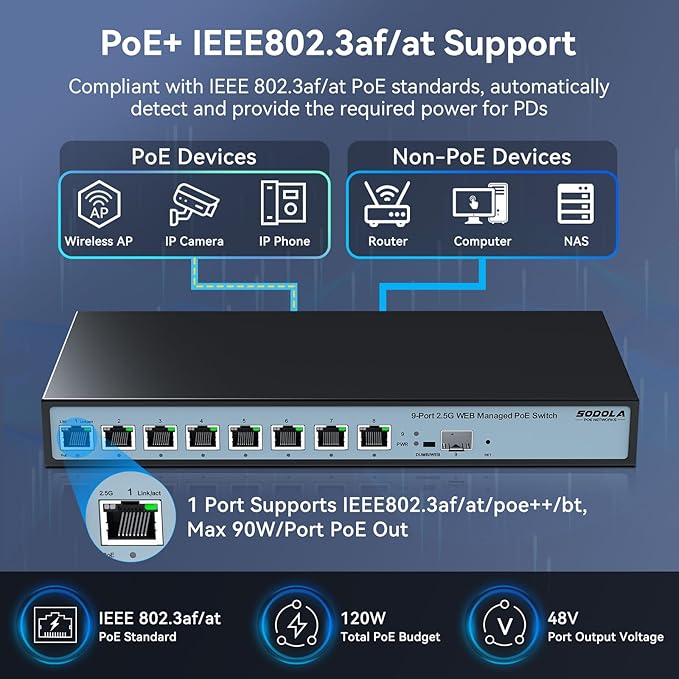 SODOLA 8 Port 2.5G Web Managed PoE Switch 120W | 1X 10G SFP+ & 8 x 2.5GBase-T - Image 3