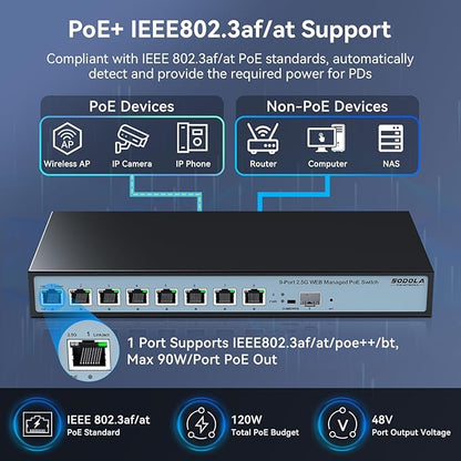 SODOLA 8 Port 2.5G Web Managed PoE Switch 120W | 1X 10G SFP+ & 8 x 2.5GBase-T - Image 3