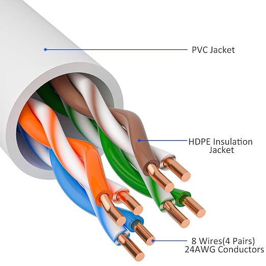 Cat5e Ethernet Cable 35 FT, Long Cat 5e Internet Cable, Standard RJ45 Connector - Image 2