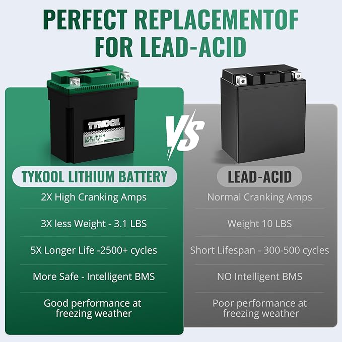 TYKOOL YTX14AHL-BS-STD LiFePO4 Lithium Motorcycle Battery, 12.8V 7Ah, Digital - Image 6