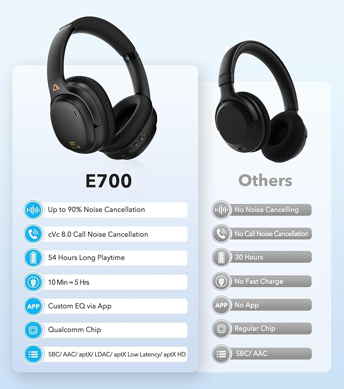 1Mii E700 Wireless Bluetooth Over Ear Headphones - Image 9