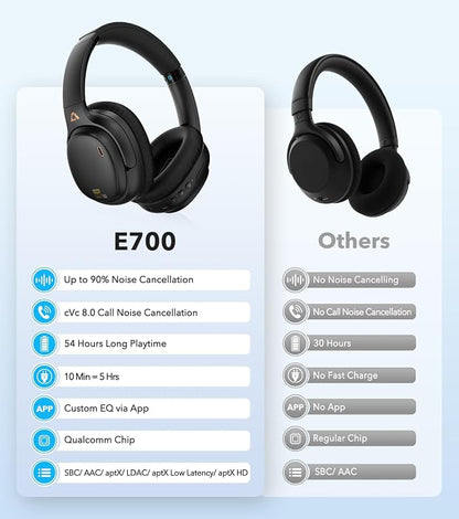 1Mii E700 Wireless Bluetooth Over Ear Headphones - Image 9