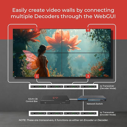 ToVi X2 Series 4K AV-Over-IP Encoder & Decoder - Image 9