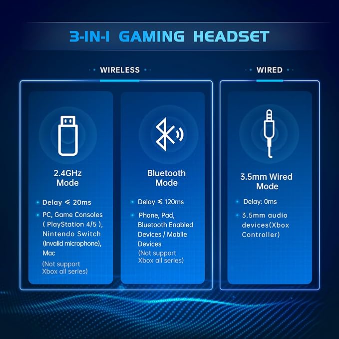 2.4GHz Wireless Gaming Headset for PS5, PS4 Fortnite & Call of Duty/FPS Gamers - Image 5