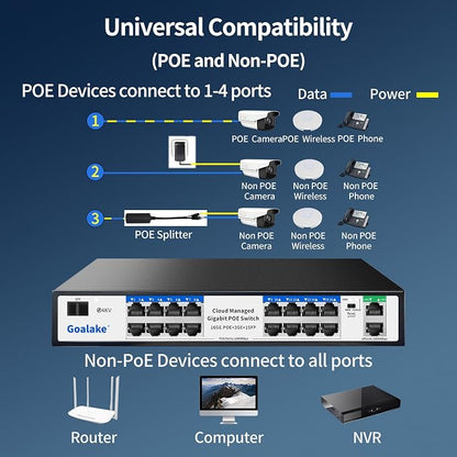 Goalake 16-Port Gigabit PoE+ Switch - Image 8