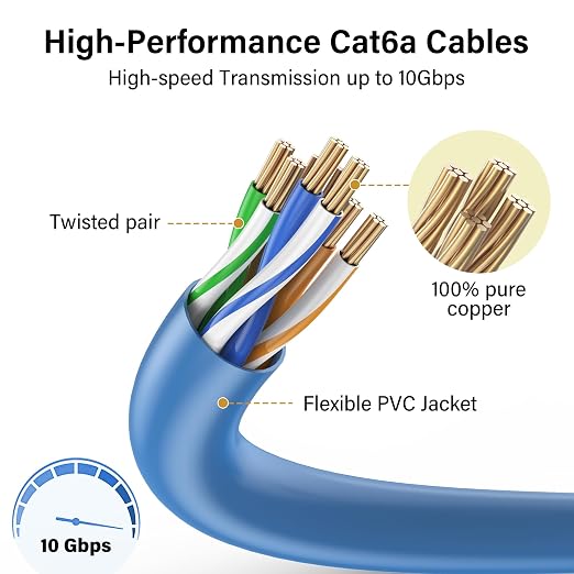Jadaol UL Listed Patch Cables Cat 6a / Cat 6 1.5 ft 24-Pack, 10Gbps 550MHz Slim - Image 4