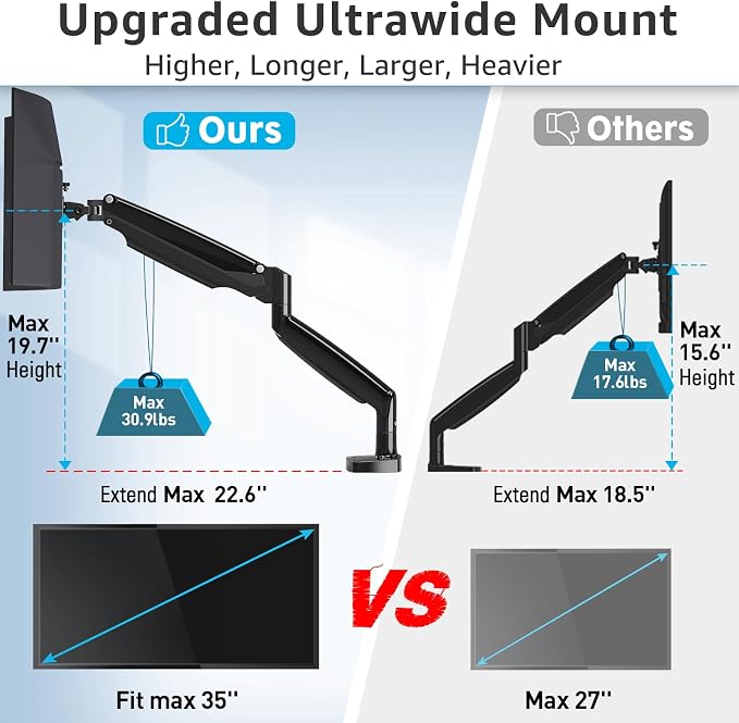 MOUNTUP Ultrawide Monitor Arm for Max 40 Inch Screen, Heavy Duty Monitor Desk - Image 4