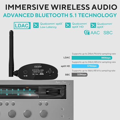 1Mii DS500 LDAC Bluetooth Hifi Receiver, Long Range Bluetooth 5.1 Audio Adapter - Image 3