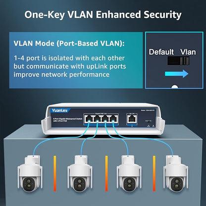 YuanLey 4-Port PoE Switch Gigabit- Waterproof Outdoor Ethernet Unmanaged - Image 5
