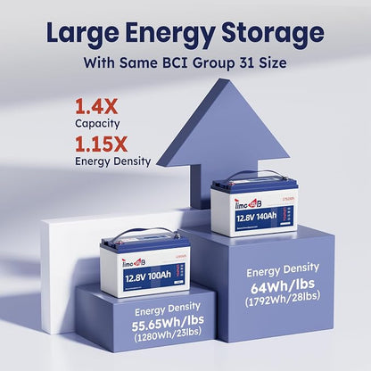 12.8V 140Ah Lithium Battery, LiFePO4 Battery - Image 5