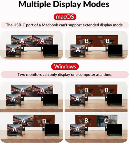 AV Access Docking Station KVM Switch 2 Monitors 2 Laptops, 4K HDMI KVM Switch - Image 7