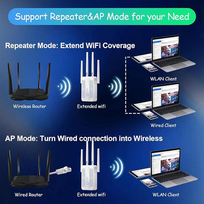 WiFi Extender Signal Booster for Home: WiFi Repeater Long Range Up to 9995 Sq. - Image 9