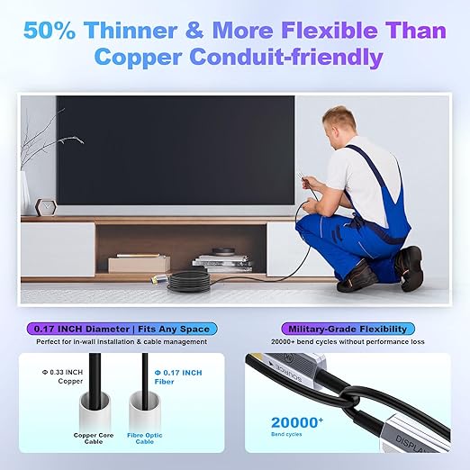 65 ft HDMI Cable Fiber Optic 8k 48Gbps Long HDMI 2.1 Cable 8K@60Hz/4K@120Hz - Image 5