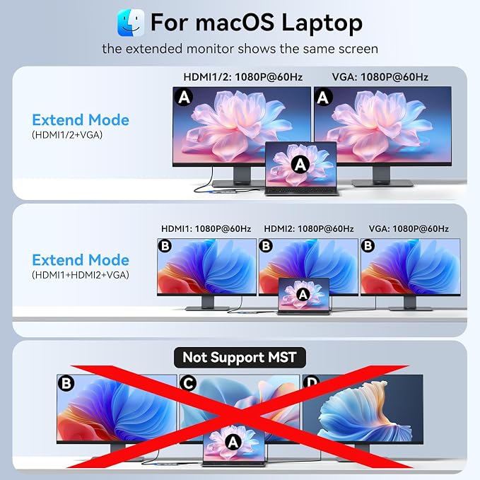 USB C Docking Station Dual Monitor HDMI Adapter - Image 4