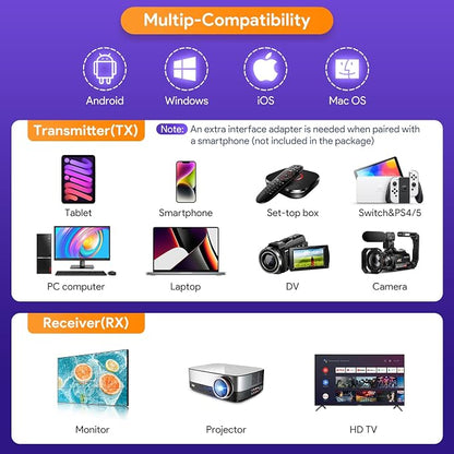 EDUP Wireless HDMI Transmitter and Receiver, 2025 Upgraded 1080P Wireless HDMI - Image 6