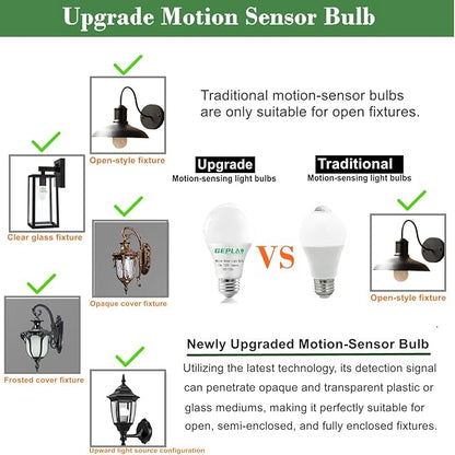 GEPLAD 4-Pack Outdoor Motion Sensor LED Light Bulbs, 12W Dusk to Dawn Bulb - Image 5
