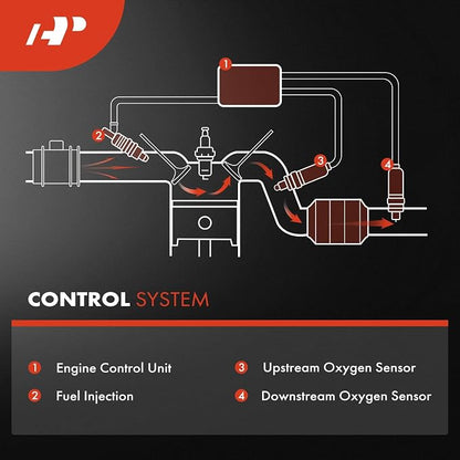 A-Premium O2 Oxygen Sensor Compatible - Image 8