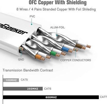 Cat 7 Ethernet Cable 1 ft 6 Pack Cat7 Flat Shielded Ethernet Patch Cables - Image 3