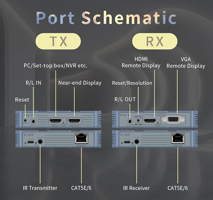 Wireless HDMI 4 Receivers and Transmitter, 4K@30HZ，Up to 4 RX, Extender Plug - Image 7