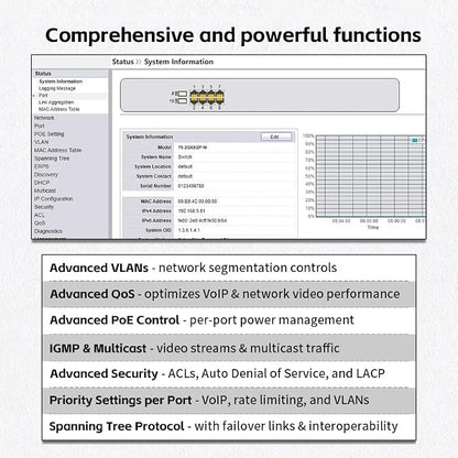 10-Port Industrial Gigabit PoE Switch, Managed - Image 3