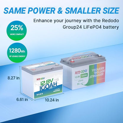 Redodo 12V 100Ah LiFePO4 Battery, Group 24 Rechargeable Lithium Deep Cycle RV - Image 3