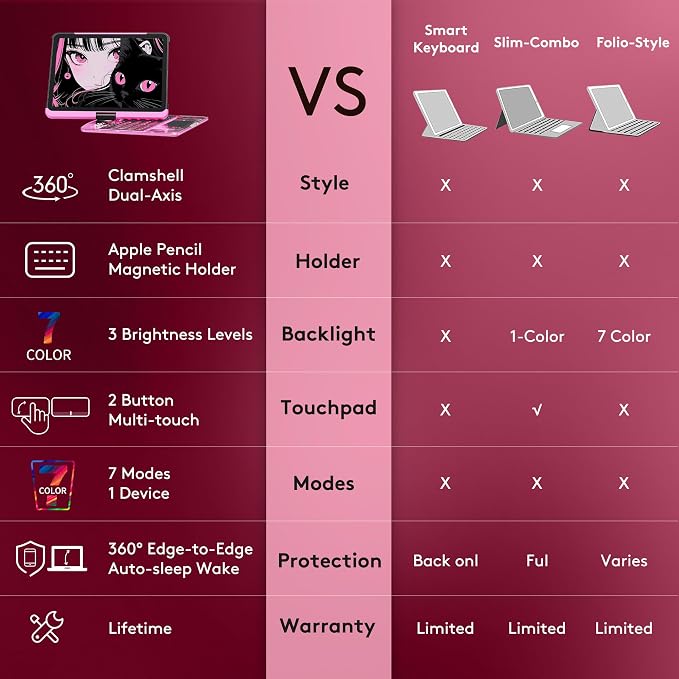 GUSGU Transparent Case with Wireless Keyboard - Image 3