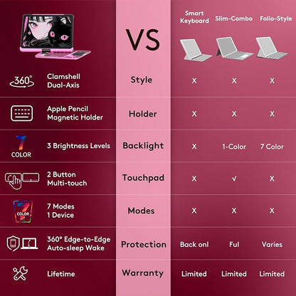 GUSGU Transparent Case with Wireless Keyboard - Image 3